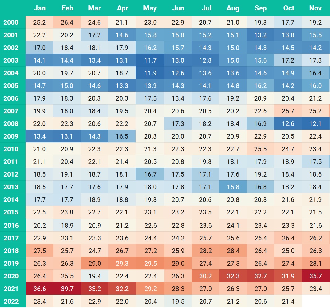 PE Ratio Of Nifty 50 20 Years Historical Graph PB And PE Tofler